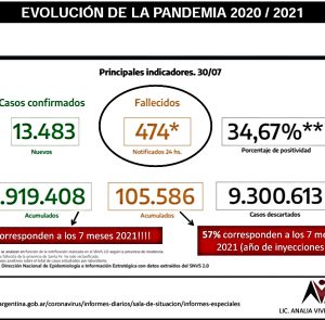 Llamado a tratar a los no vacunadxs como ratas