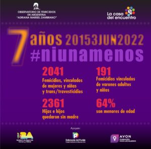 A 7 años de “NiUnaMenos”, 2041 femicidios, vinculados de mujeres y niñas y trans/travesticidios￼