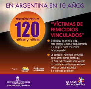 En 10 años hubo 120 femicidios vinculados de niños y niñas, entre meses y 12 años