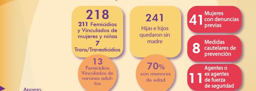 218 femicidios y trans/travesticidios en los últimos seis meses