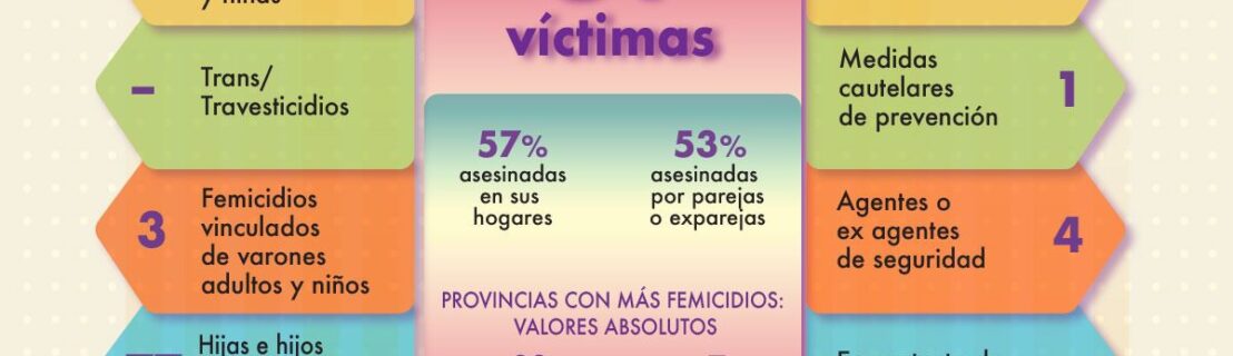 Argentina:  en dos meses 61 víctimas de violencia de género