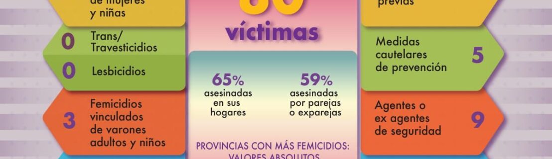 ARGENTINA EN 4 MESES 96 VÍCTIMAS VIOLENCIA DE GÉNERO