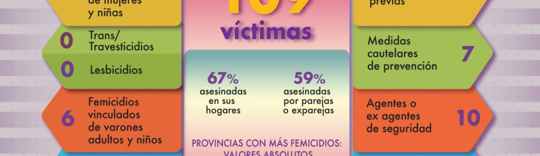 FEMICIDIOS ENERO-MAYO 25